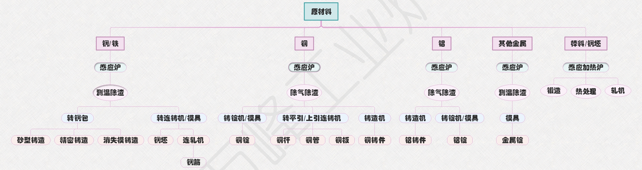 工業爐應用領域